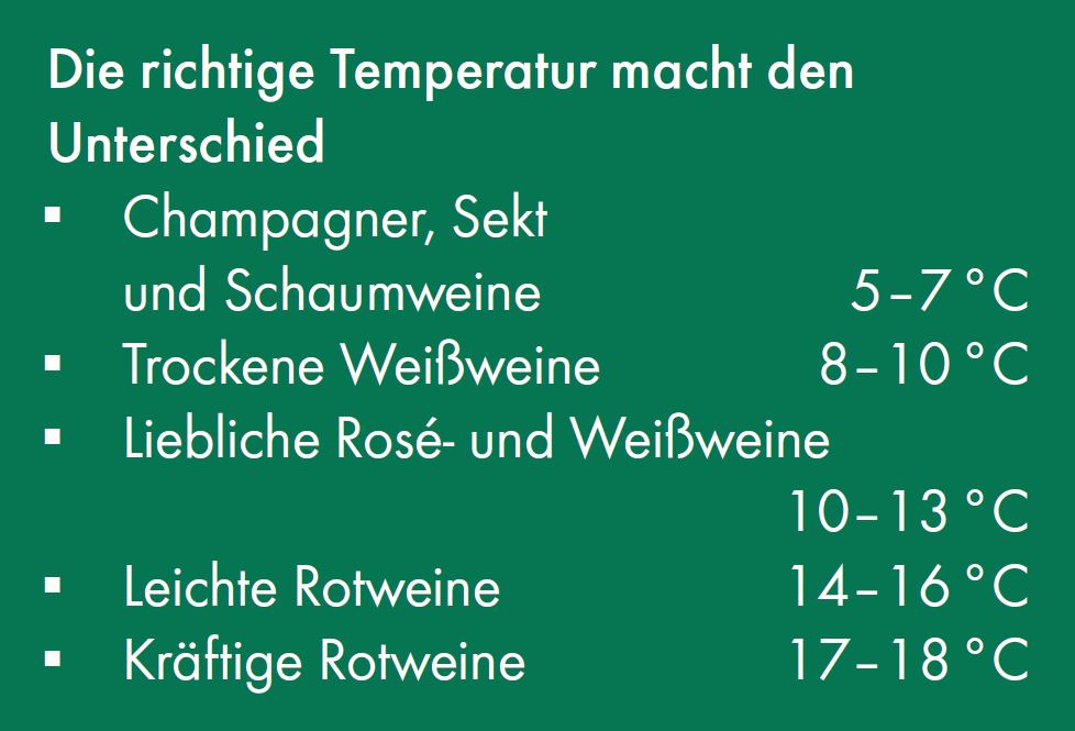 Temperatur-V-Zug