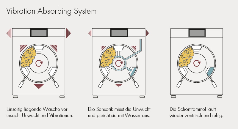 vibration-absorbing-system