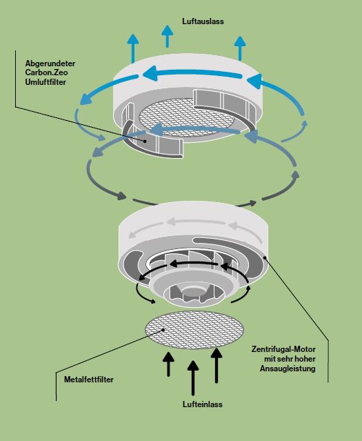 Circle-tech-2