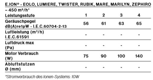 Technische-Daten-Mare