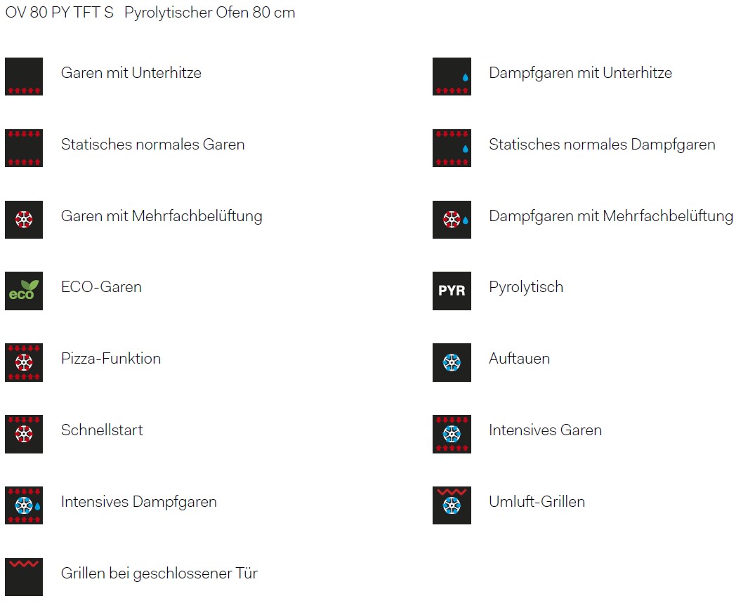 funktionen